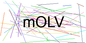 Verificação para Humanos