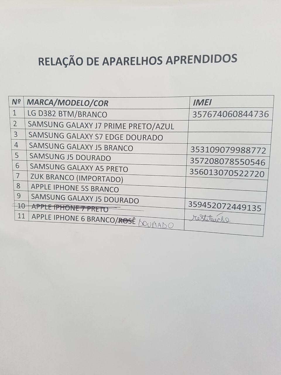 Aparelhos de telefonia celular recuperados em ação estão disponíveis para reconhecimento na DRPC em Crato