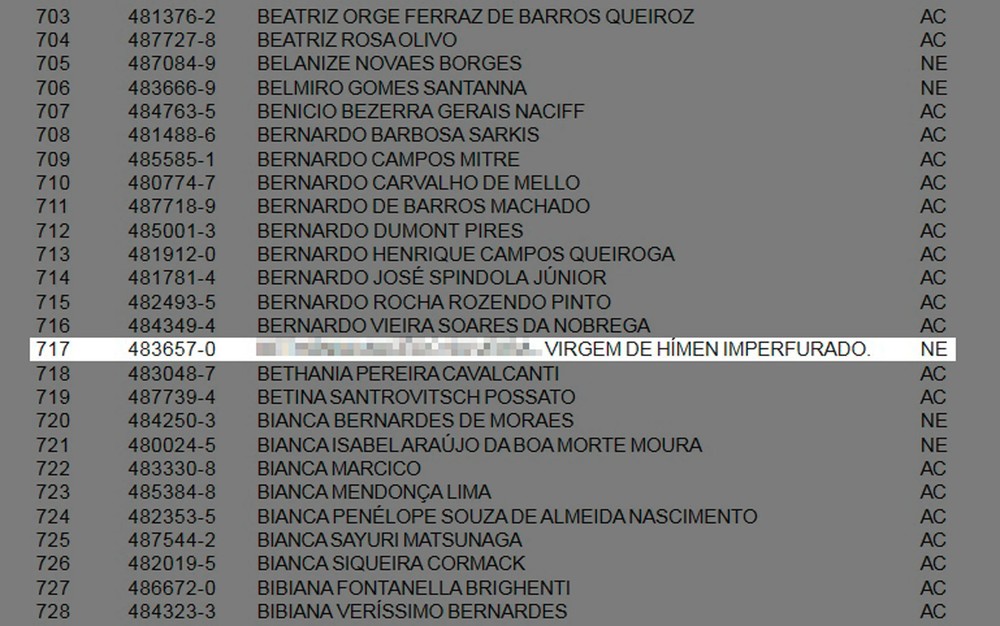 Concurso para promotor de Justiça na Bahia tem candidata inscrita como ‘Virgem de Hímen Imperfurado’