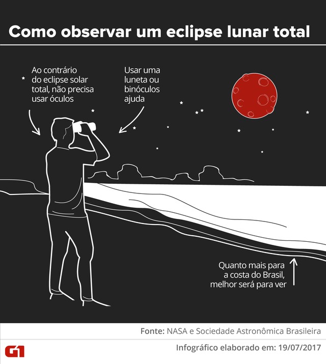 Eclipse lunar total tem pontos de observação no Grande Recife