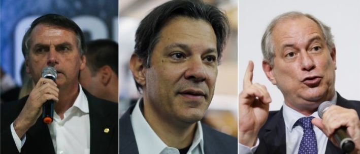 Ibope. Haddad chega a 22%, Bolsonaro se mantém com 28% e Ciro com 11%