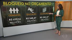 Governo edita decreto orçamentário; maiores bloqueios são em Cidadania e Educação