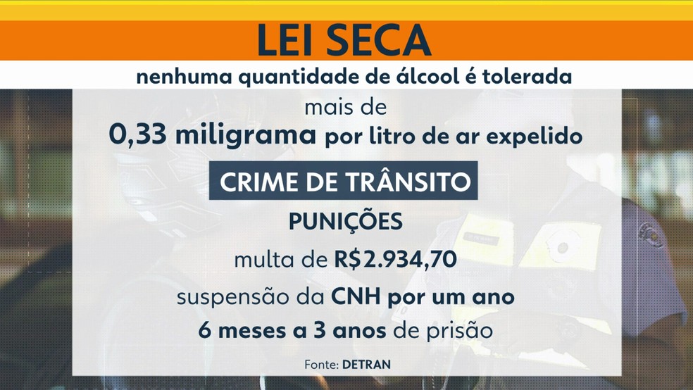 Mossoró Cidade Junina termina com mais de 350 autuados por embriaguez ao volante