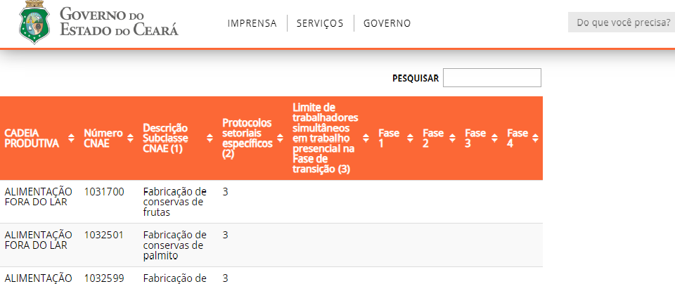 Governo disponibiliza consulta sobre abertura das atividades econômicas através do CNAE