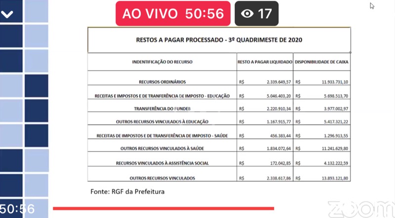 Ao vivo: veja a sessão da Câmara de Crato