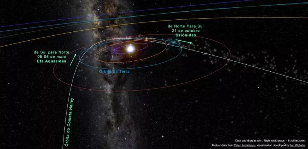 Chuva de meteoros do cometa Halley poderá ser vista no Ceará